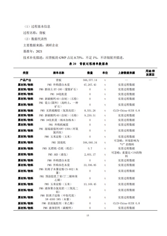 1、産品碳足迹評價報告_18
