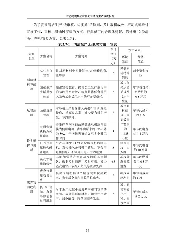 2.1、清潔生産審核報告_42